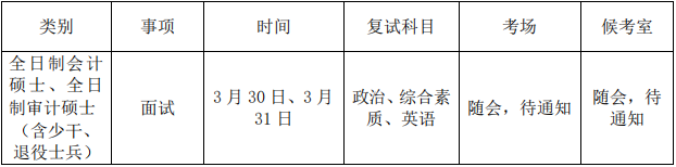 2022年廈門大學(xué)會(huì)計(jì)專碩MPAcc復(fù)試錄取方案（復(fù)試時(shí)間、復(fù)試內(nèi)容）