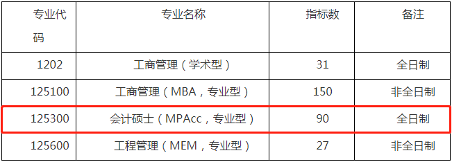 2022年廣州大學(xué)會(huì)計(jì)專碩MPAcc復(fù)試方案（復(fù)試時(shí)間、復(fù)試內(nèi)容）