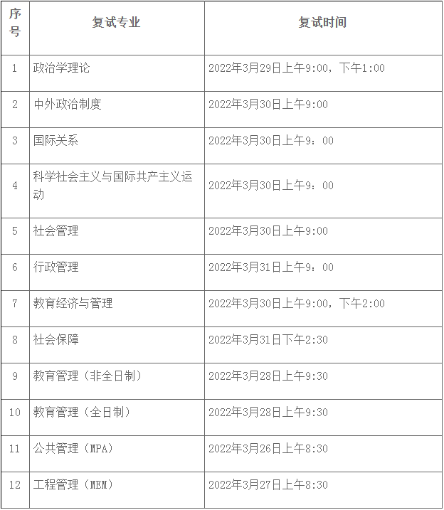 2022年華南師范大學公共管理MPA復試方案（復試時間、復試內容）