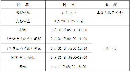 2022年廣東工業大學會計專碩MPAcc復試方案（復試時間、復試內容）