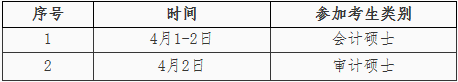 2022年中央財經(jīng)大學(xué)會計專碩MPAcc復(fù)試方案（復(fù)試時間、復(fù)試內(nèi)容）