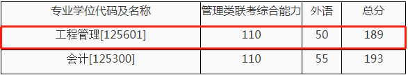 2022年西安交通大學工程管理MEM復試方案（復試時間、復試內容）