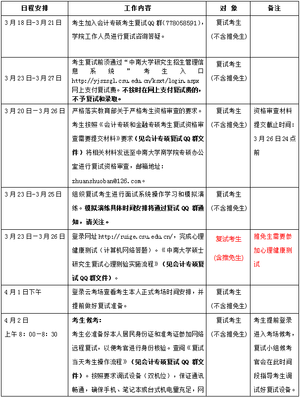 2022年中南大學會計專碩MPAcc復試方案（復試時間、復試內容）