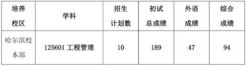 2022年哈爾濱工業大學工程管理MEM復試方案（復試時間、復試內容）
