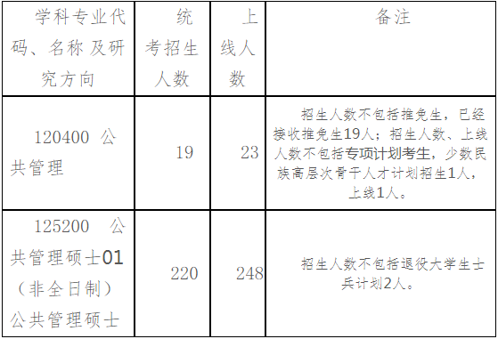 2022年湖南大學公共管理MPA復試方案（復試時間、復試內容）