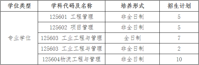 2022年江西理工大學MEM復試錄取方案（復試時間、復試內容）