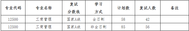 2022年江西師范大學(xué)MBA復(fù)試錄取方案（復(fù)試時間、復(fù)試內(nèi)容）