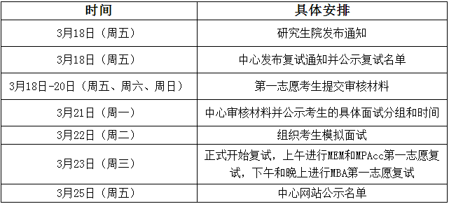 2022年南京航空航天大學MBA復試方案（復試時間、復試內容）