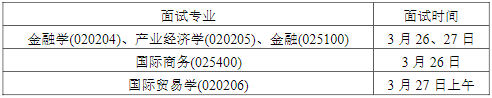 2022年南京理工大學(xué)MBA復(fù)試錄取方案（復(fù)試時(shí)間、復(fù)試內(nèi)容）