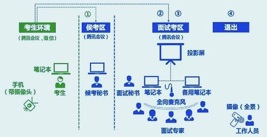 2022年南京理工大學(xué)MBA復(fù)試錄取方案（復(fù)試時(shí)間、復(fù)試內(nèi)容）