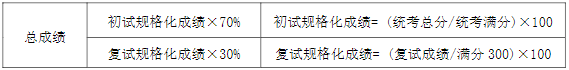 2022年南京理工大學(xué)MBA復(fù)試錄取方案（復(fù)試時(shí)間、復(fù)試內(nèi)容）