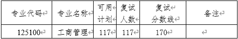 2022年南京師范大學MBA復試錄取方案（復試時間、復試內容）