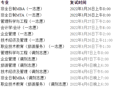 2022年山東師范大學MBA復試錄取方案（復試時間、復試內容）