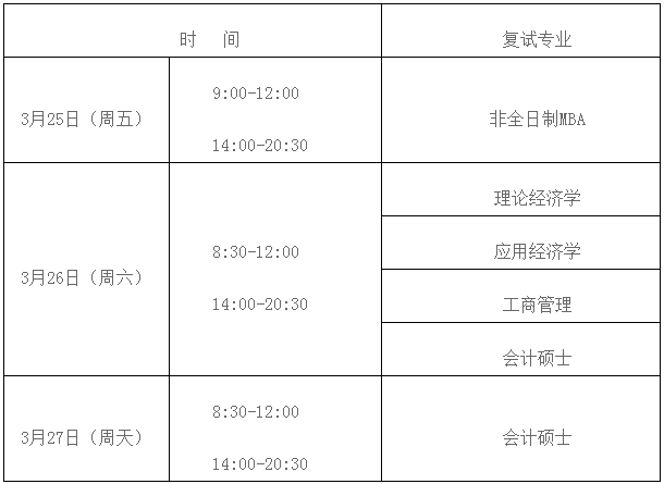 2022年陜西師范大學MBA復試錄取方案（復試時間、復試內容）