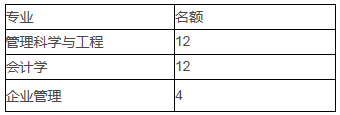 2022年上海大學MPAcc復試錄取方案（復試時間、復試內容）
