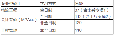 2022年上海大學MPAcc復試錄取方案（復試時間、復試內容）