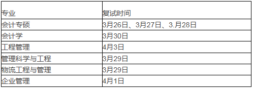 2022年上海大學MPAcc復試錄取方案（復試時間、復試內容）