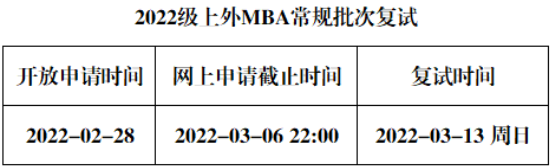 2022年上海外國(guó)語(yǔ)大學(xué)MBA復(fù)試錄取方案（復(fù)試時(shí)間、復(fù)試內(nèi)容）