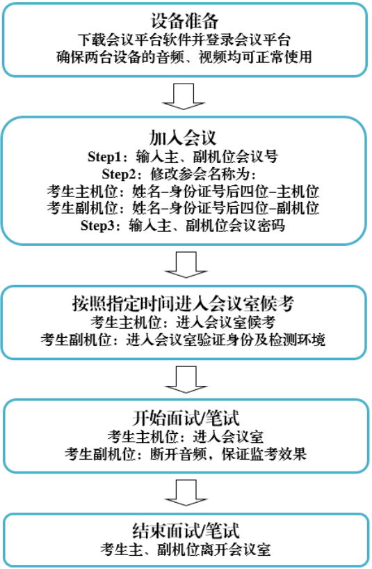 2022年上海外國(guó)語(yǔ)大學(xué)MBA復(fù)試錄取方案（復(fù)試時(shí)間、復(fù)試內(nèi)容）