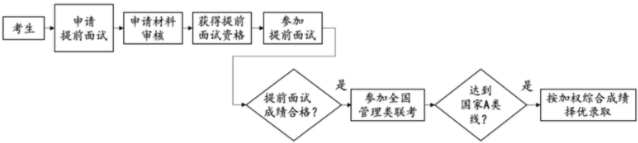 2023年北京大學軟件與微電子學院工程管理（MEM）招生簡章