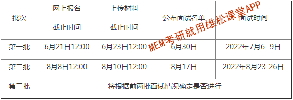 2023年北京大學軟件與微電子學院工程管理（MEM）招生簡章