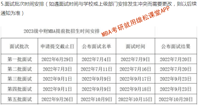 2023年中央財經大學MBA提前面試方案