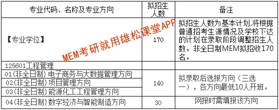 2023年西安交通大學(xué)工程管理碩士（MEM）招生簡(jiǎn)章
