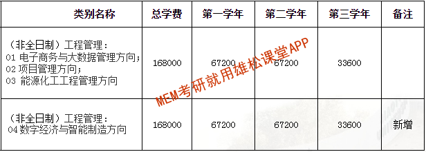 2023年西安交通大學(xué)工程管理碩士（MEM）招生簡(jiǎn)章