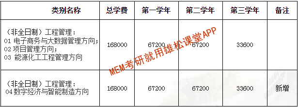 2023年西安交通大學(xué)MEM學(xué)費(fèi)及擬招生人數(shù)