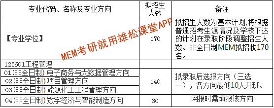 2023年西安交通大學(xué)MEM學(xué)費(fèi)及擬招生人數(shù)