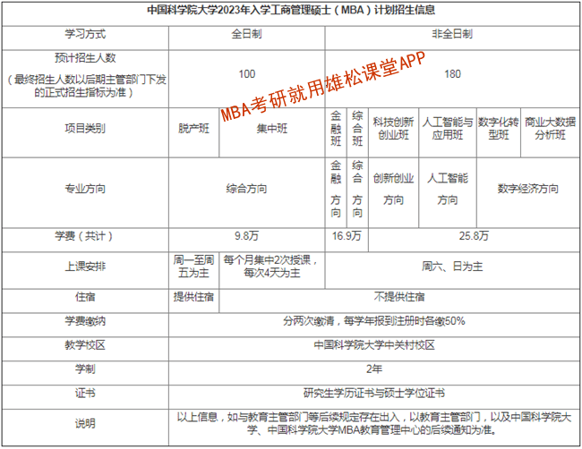 2023年中國科學院大學MBA提前面試方案
