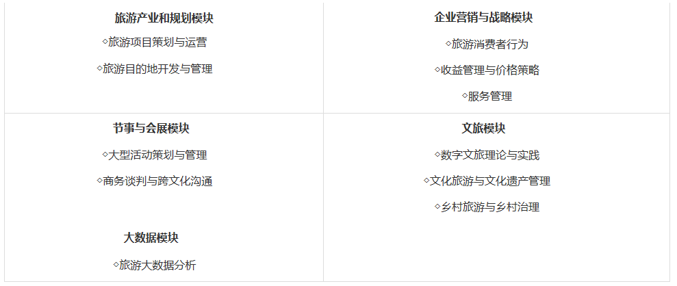 2023年廣州大學(xué)旅游管理專業(yè)碩士（MTA）招生簡章