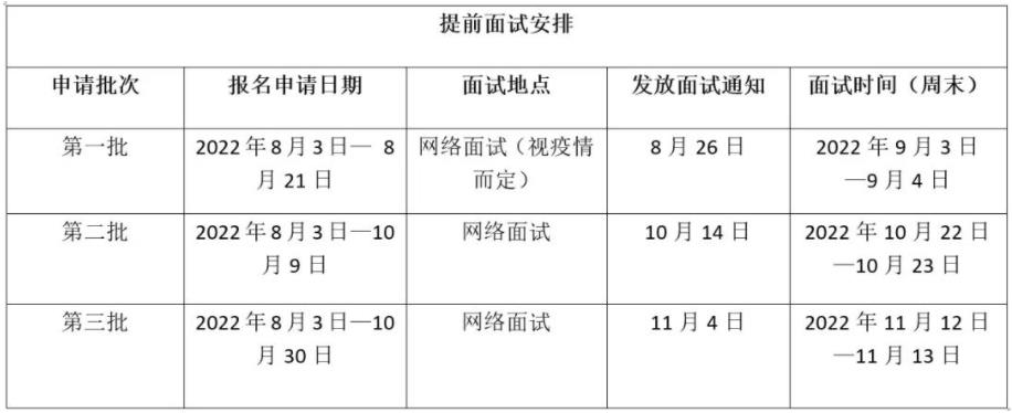 中山大學2023年旅游管理碩士（MTA） 提前面試安排
