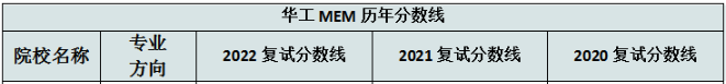 華南理工大學旅游管理系2022MEM復試錄取分析-雄松華章考研