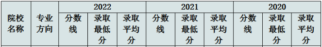 華南理工大學旅游管理系2022MEM復試錄取分析-雄松華章考研
