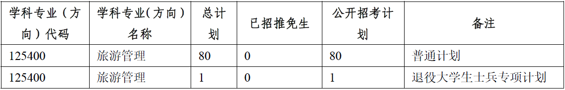 中山大學旅游學院2023 年專業型碩士（MTA） 復試錄取方案
