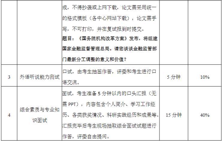華南理工大學2023MPAcc復試方案