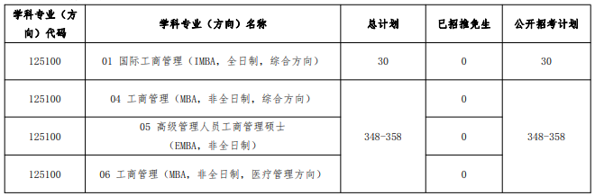 中山大學管理學院2023MBA復試方案
