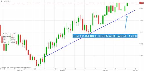 經濟數據提振市場信心，多國央行政策分化，加元走強金價上行