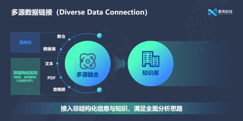 數(shù)勢(shì)科技發(fā)布SwiftAgent 2.0 AI驅(qū)動(dòng)，開(kāi)啟數(shù)字廣告智能分析新篇章