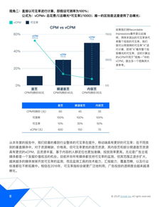 2018中國(guó)數(shù)字廣告可見(jiàn)率關(guān)鍵洞察 Sizmek發(fā)布深度解析